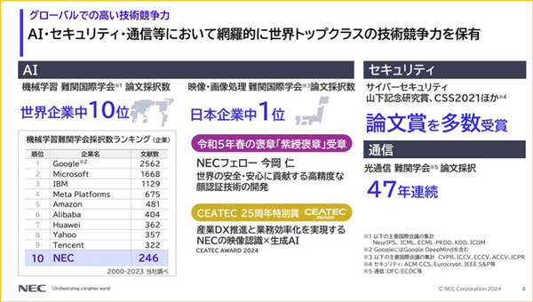 NECのCTOが「NECの先端技術開発」を発表　生成AI・大規模言語モデルの新Ver、生体認証の最新技術、図表を理解するAI など　NEC Innovation Day 2024