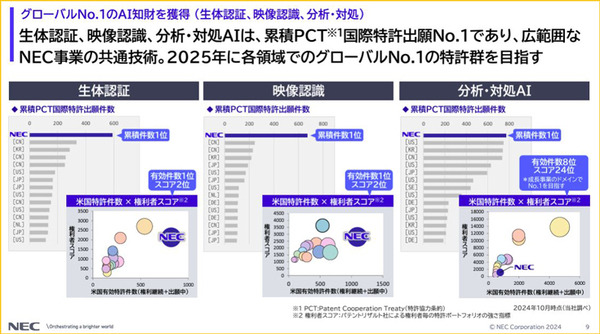 NECのCTOが「NECの先端技術開発」を発表　生成AI・大規模言語モデルの新Ver、生体認証の最新技術、図表を理解するAI など　NEC Innovation Day 2024