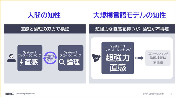 NECのCTOが「NECの先端技術開発」を発表　生成AI・大規模言語モデルの新Ver、生体認証の最新技術、図表を理解するAI など　NEC Innovation Day 2024