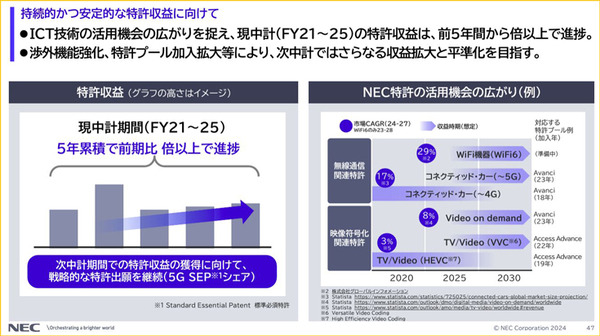 NECのCTOが「NECの先端技術開発」を発表　生成AI・大規模言語モデルの新Ver、生体認証の最新技術、図表を理解するAI など　NEC Innovation Day 2024