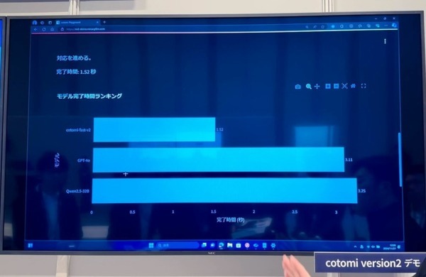 NECの大規模言語モデル「cotomi v2」vs「GPT-4o」対決！精度と速度を向上した新版を12月リリース、GPUの演算効率を2倍に向上