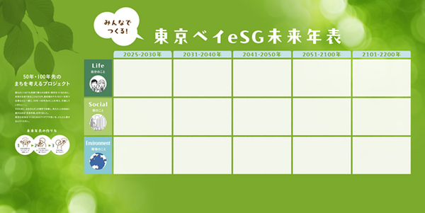 東京都と日本科学未来館がコラボ「Tokyo Mirai Park」　国際宇宙ステーションシミュレーターや「脳の声」を聞くメガネなど