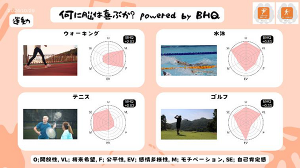 東京都と日本科学未来館がコラボ「Tokyo Mirai Park」　国際宇宙ステーションシミュレーターや「脳の声」を聞くメガネなど