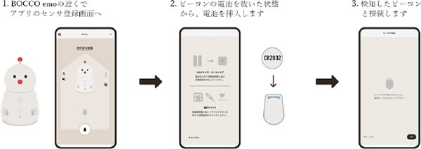 BOCCO emoと阪急阪神HDのミマモルメが連携　子どもや高齢者を見守るミマモルメのセキュリティビーコン連携機能を追加
