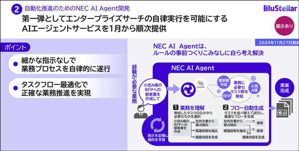 NEC「次世代AIエージェント」を公開　依頼したい業務を入力すると生成AIが自律的にタスクを分解し、業務の実行まで自動で行う