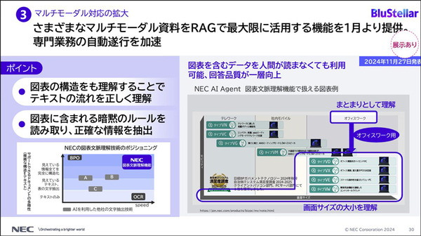 NEC「次世代AIエージェント」を公開　依頼したい業務を入力すると生成AIが自律的にタスクを分解し、業務の実行まで自動で行う