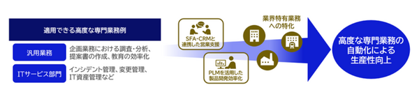 NEC「次世代AIエージェント」を公開　依頼したい業務を入力すると生成AIが自律的にタスクを分解し、業務の実行まで自動で行う