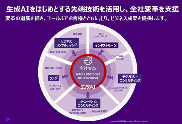 アクセンチュアが生成AIを軸にした新執行体制を発表 「既にほぼ全社員がAIエージェントを活用、成果を出し始めている」