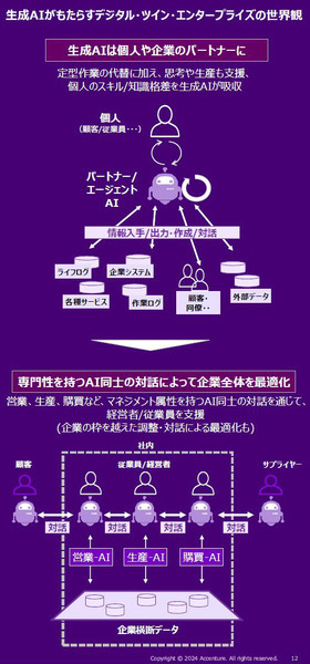 アクセンチュアが生成AIを軸にした新執行体制を発表 「既にほぼ全社員がAIエージェントを活用、成果を出し始めている」