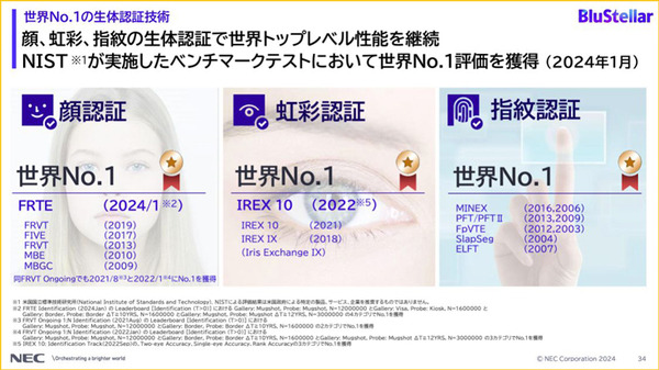 NECの顔認証ｘ虹彩認証、世界No.1のマルチモーダル生体認証技術を体験してきました　NEC Innovation Day