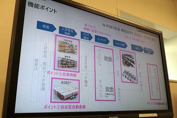 日販の物流新拠点「N-PORT新座」に自在型自動倉庫「ラピュタASRS」が導入　多品種少量在庫管理に対応