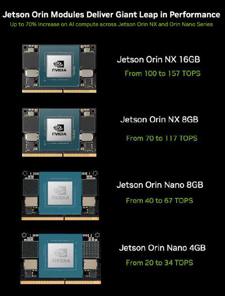 NVIDIAが「Jetson Orin Nano Super」をXmas装飾のキッチンで発表！生成AIモデルの性能を70%も向上、価格は半額