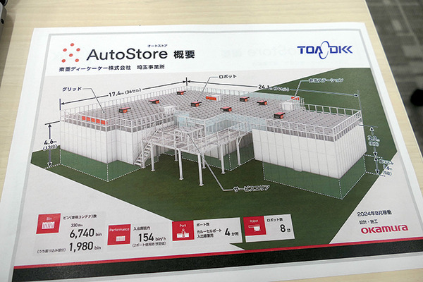 東亜DKKが狭山拠点にAutoStoreを導入。掘り下げで段数を稼ぎ、出荷荷待ち時間も短縮。多品種の部品管理を効率的に