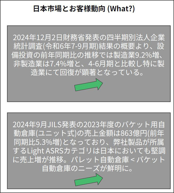 東亜DKKが狭山拠点にAutoStoreを導入。掘り下げで段数を稼ぎ、出荷荷待ち時間も短縮。多品種の部品管理を効率的に