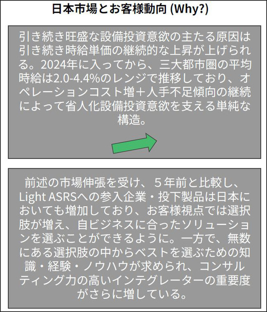 東亜DKKが狭山拠点にAutoStoreを導入。掘り下げで段数を稼ぎ、出荷荷待ち時間も短縮。多品種の部品管理を効率的に