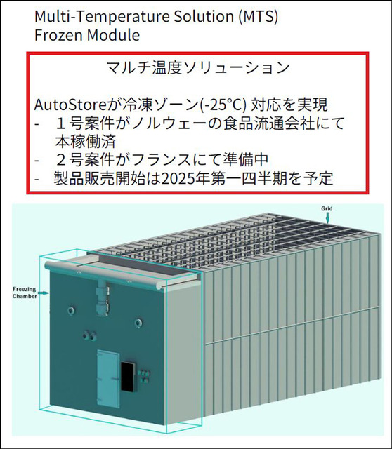 東亜DKKが狭山拠点にAutoStoreを導入。掘り下げで段数を稼ぎ、出荷荷待ち時間も短縮。多品種の部品管理を効率的に