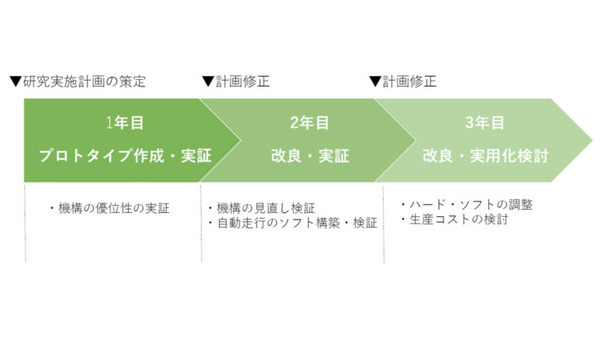 テムザックが乾田・湛水の両方で使える除草ロボットの開発を開始　愛知県が公募した「水田有機農業省力化推進事業」に採択