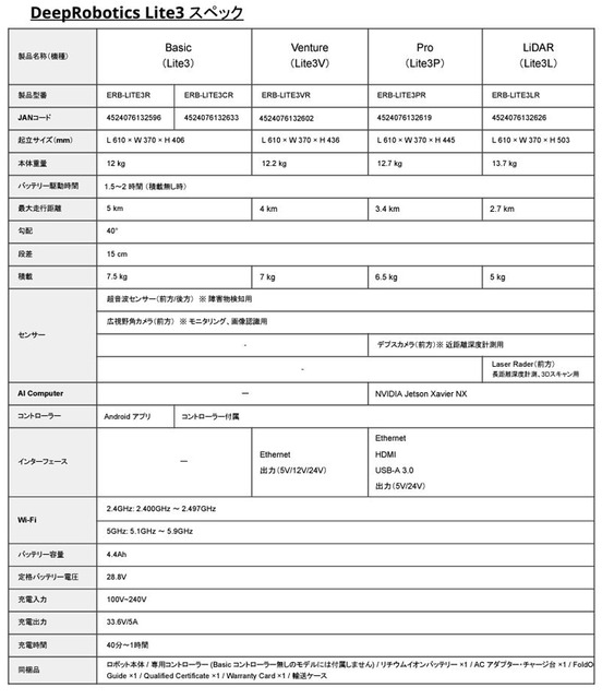 【速報】驚異的な身体能力の「Lynx」販売予約を開始　機動力ではヒューマノイドとの境界を越える四足AIロボット、DEEPRobotics