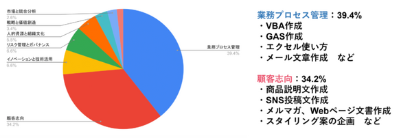 文章・画像生成AIツール「MaisonAI」利用者数7600人、画像生成数は累計112万枚を達成　登録者数や利用数の推移を公表