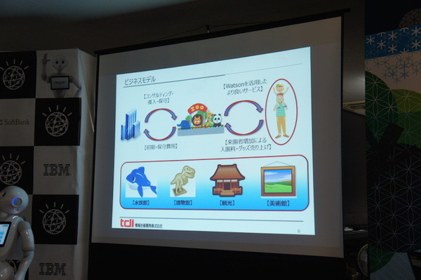 第３回 IBM Watson 日本語版ハッカソンday3に行ってきました。（前編）