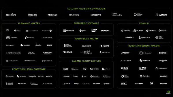 NVIDIAがデジタルツイン基盤「Omniverse」をロボティクス、自律走行車、ビジョンAIなどに拡張する生成AIモデルと「ブループリント」を発表