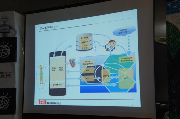第３回 IBM Watson 日本語版ハッカソンday3に行ってきました。（前編）
