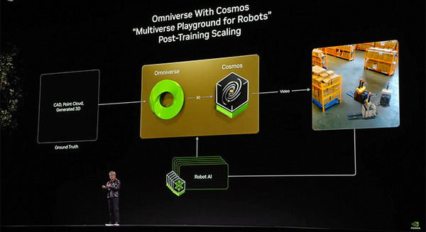 NVIDIA ヒューマノイドや自動運転などフィジカルAI開発を支援する世界基盤モデル「Cosmos」をCESで発表