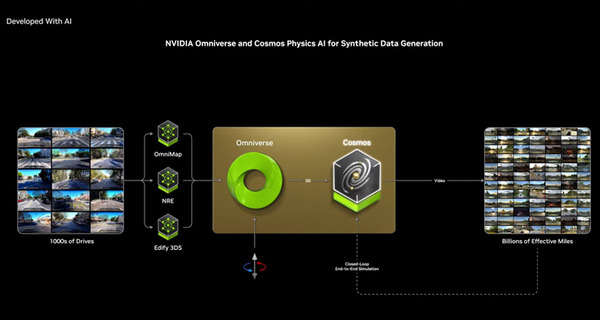 NVIDIAとトヨタが自動運転AI開発で連携　自動運転トラックでAurora、Continentalも連携追加　NVIDIAと連携する理由