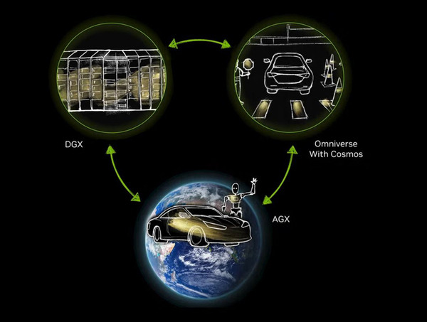 NVIDIAとトヨタが自動運転AI開発で連携　自動運転トラックでAurora、Continentalも連携追加　NVIDIAと連携する理由