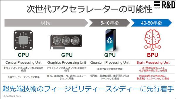 ソフトバンクと東京大、脳オルガノイドで「人工脳細胞のプロセッサ」を共同研究、世界初の成果を発表 「脳細胞が次世代コンピュータになる」