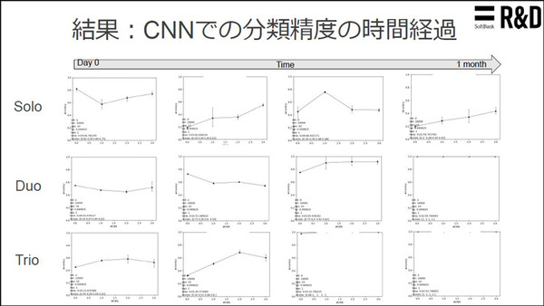 ソフトバンクと東京大、脳オルガノイドで「人工脳細胞のプロセッサ」を共同研究、世界初の成果を発表 「脳細胞が次世代コンピュータになる」