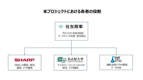 RoBoHoNが高齢ドライバーの安全運転のチェックと支援　実証を経て2026年度中の商用化を目指す