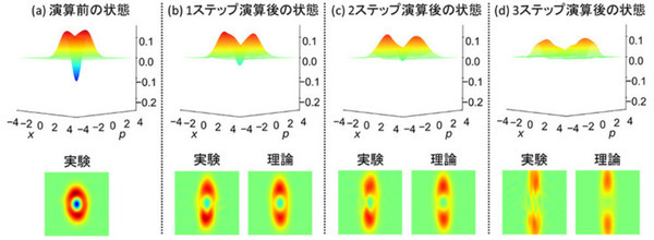【世界初】光量子計算プラットフォームに量子性の強い光パルスを導入　スパコンを超える光量子コンピュータへ突破口