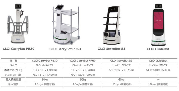 アルテックが韓国LG社 新製品AIロボット「CLOi」の取り扱いを開始　LGと『第9回ロボデックス』に共同出展し初展示