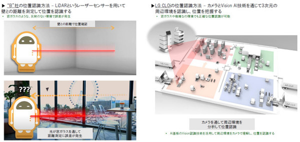 アルテックが韓国LG社 新製品AIロボット「CLOi」の取り扱いを開始　LGと『第9回ロボデックス』に共同出展し初展示
