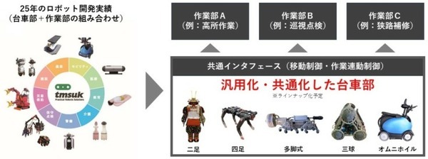 【動画】テムザックが16本脚の多脚ロボットを開発　スパイ映画みたい、何にどう使う?