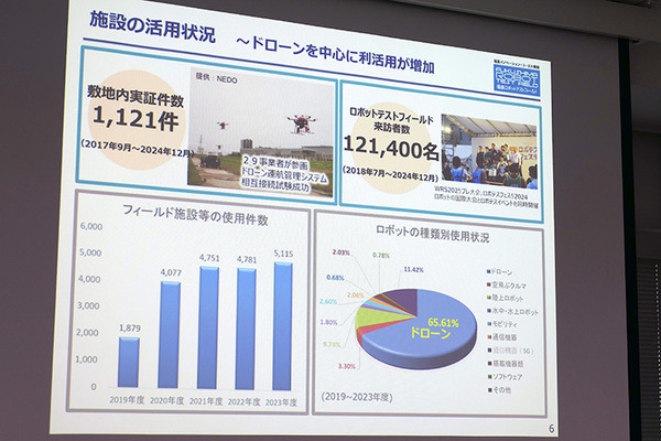 ロボット関連81社が進出「福島イノベーション・コースト構想」の現在　空飛ぶ車や人機一体など関連企業５社が紹介