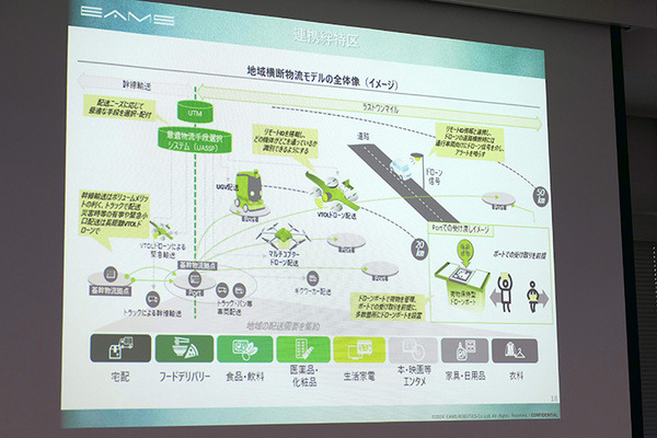 ロボット関連81社が進出「福島イノベーション・コースト構想」の現在　空飛ぶ車や人機一体など関連企業５社が紹介