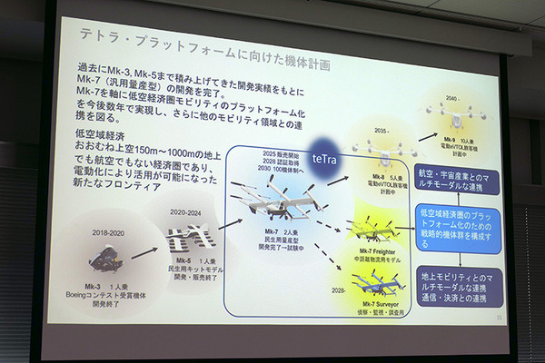 ロボット関連81社が進出「福島イノベーション・コースト構想」の現在　空飛ぶ車や人機一体など関連企業５社が紹介