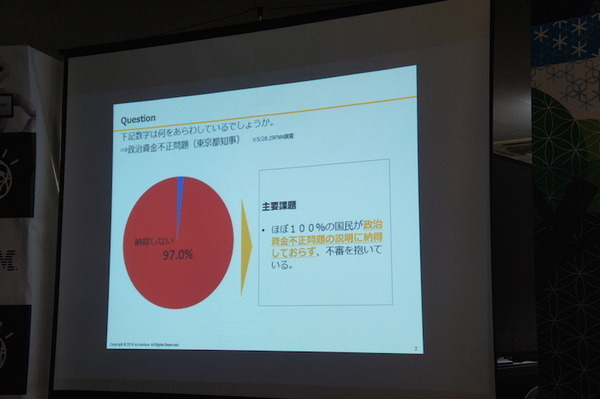 第３回 IBM Watson 日本語版ハッカソンday3に行ってきました。（前編）