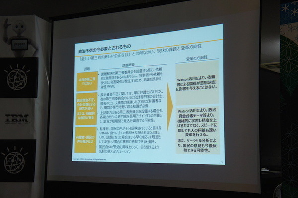 第３回 IBM Watson 日本語版ハッカソンday3に行ってきました。（前編）