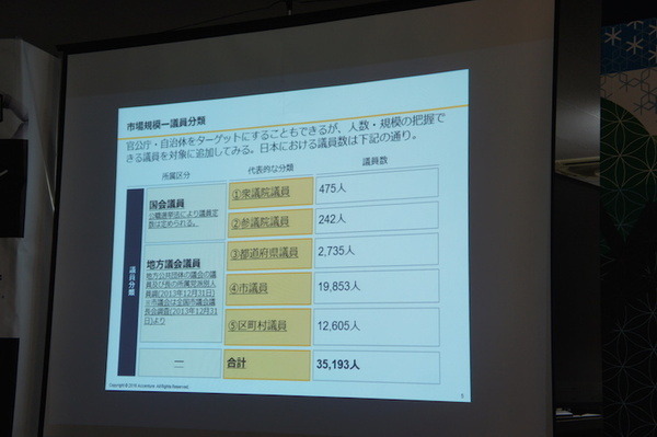 第３回 IBM Watson 日本語版ハッカソンday3に行ってきました。（前編）
