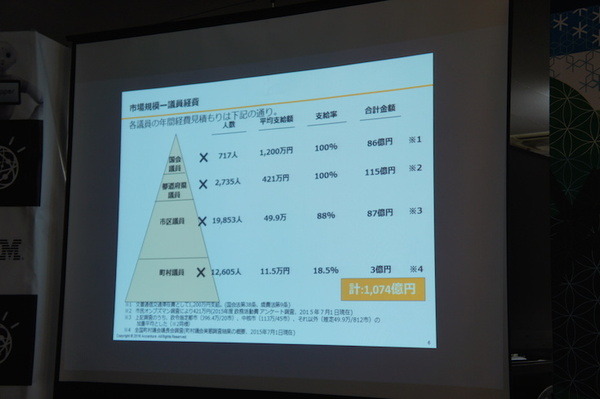 第３回 IBM Watson 日本語版ハッカソンday3に行ってきました。（前編）