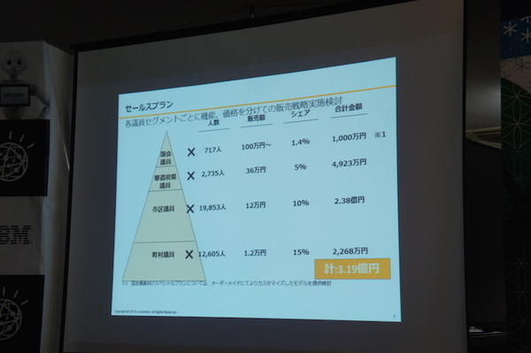 第３回 IBM Watson 日本語版ハッカソンday3に行ってきました。（前編）