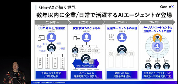 ソフトバンクの子会社Gen-AX　生成AIがコンタクトセンターなどの照会応答業務を支援する「X-Boost」を発表