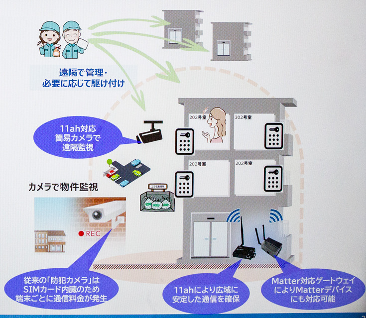 NTT東日本が取組む「スマートホーム・マンション物件ソリューション」最前線　Matter、Wi-Fi HaLow、ECHONET Lite