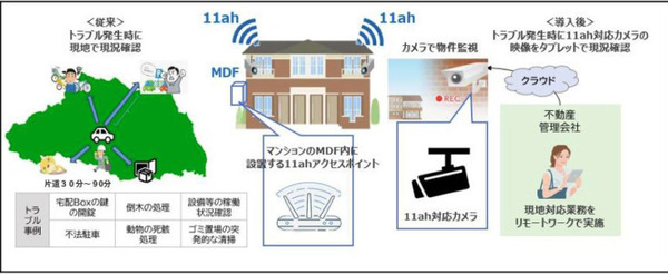 NTT東日本が取組む「スマートホーム・マンション物件ソリューション」最前線　Matter、Wi-Fi HaLow、ECHONET Lite