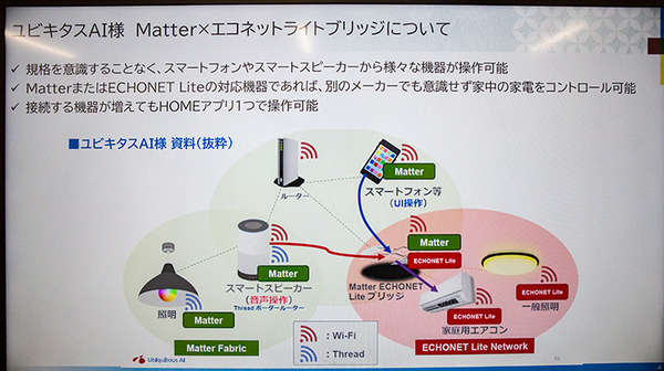 NTT東日本が取組む「スマートホーム・マンション物件ソリューション」最前線　Matter、Wi-Fi HaLow、ECHONET Lite