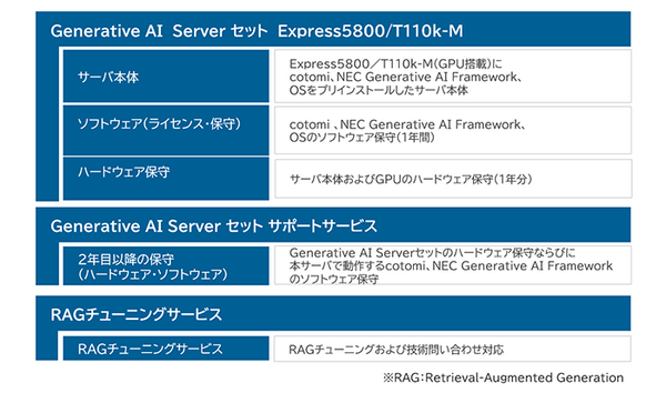 NECと大塚商会がオンプレミス環境で生成AI『美琴 powered by cotomi』を今春から提供開始