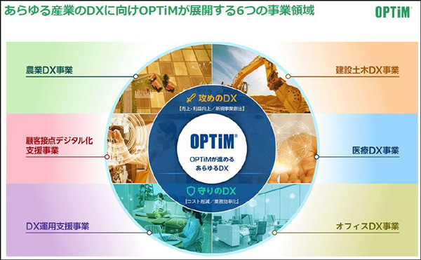 AIとドローンを駆使「ピンポイントタイム散布」が圃場数11万/年を達成　「OPTiM スマート農業サービス 2025」開催